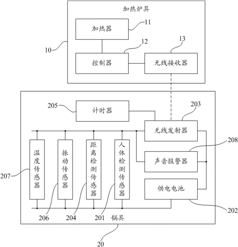 爐具組件的制作方法與工藝