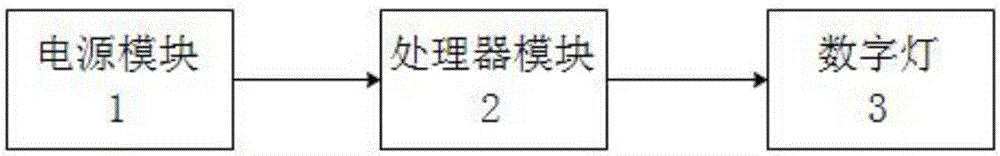 一种采用数字灯显示温度的体温计的制作方法与工艺