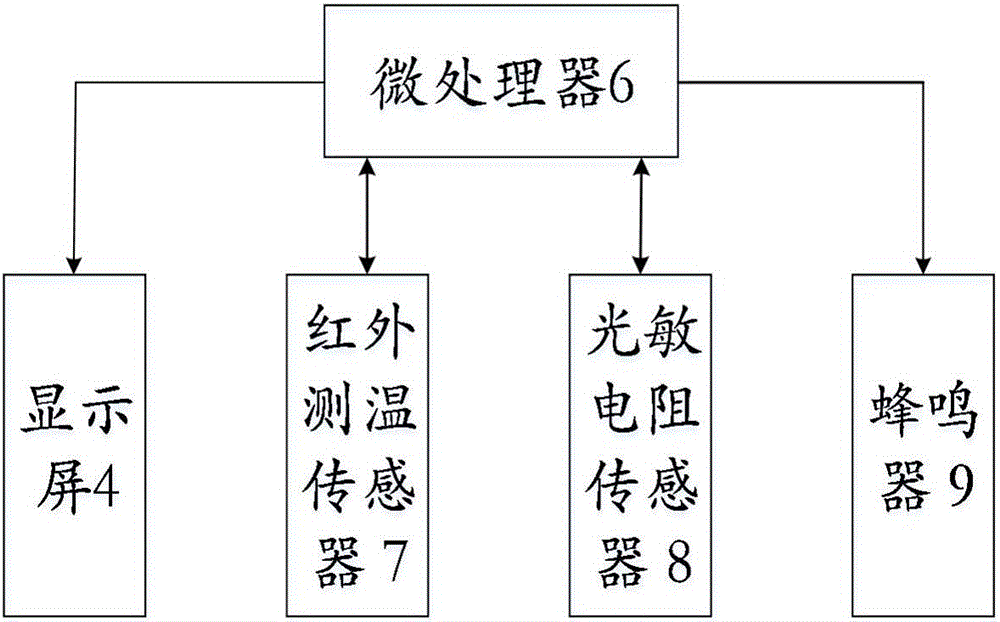 一種可掃描耳道的耳溫計的制作方法與工藝