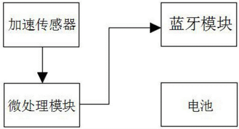 一种动态心电和血压无线监护系统的制作方法与工艺