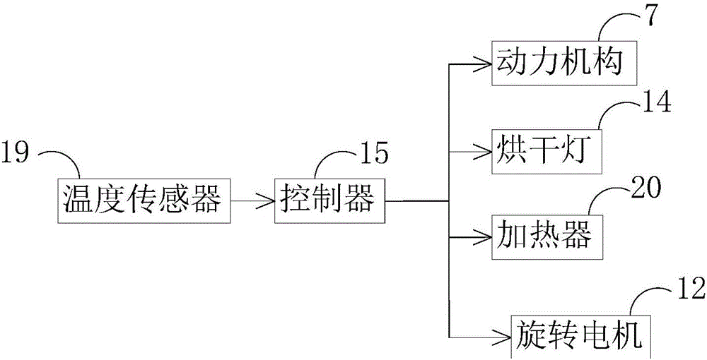 一種氧化電位水消毒車的制作方法與工藝