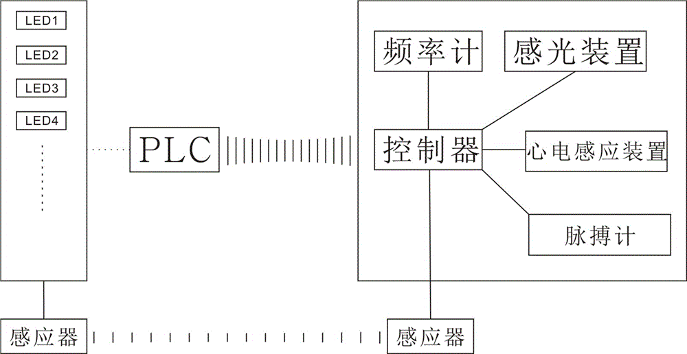 足迹式追灯竞速训练装置的制作方法