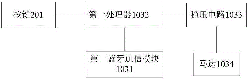 一種帶藍(lán)牙的玩具控制系統(tǒng)的制作方法與工藝