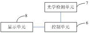 家用儿童学习玩具的制作方法与工艺