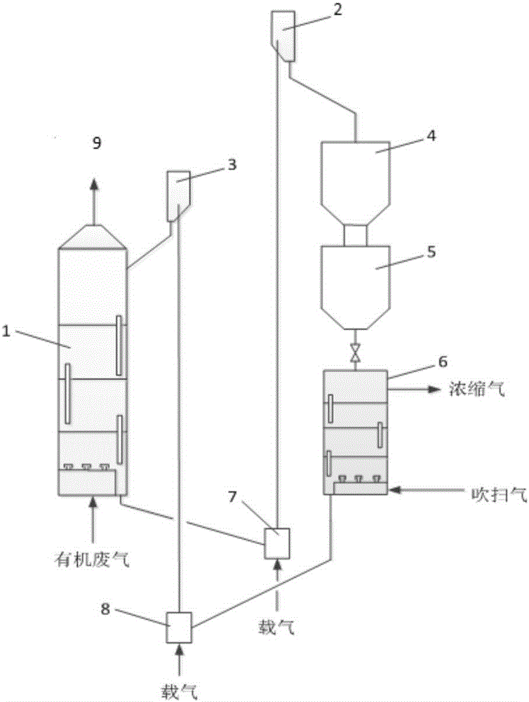 一种双流化床吸附与脱附装置的制作方法