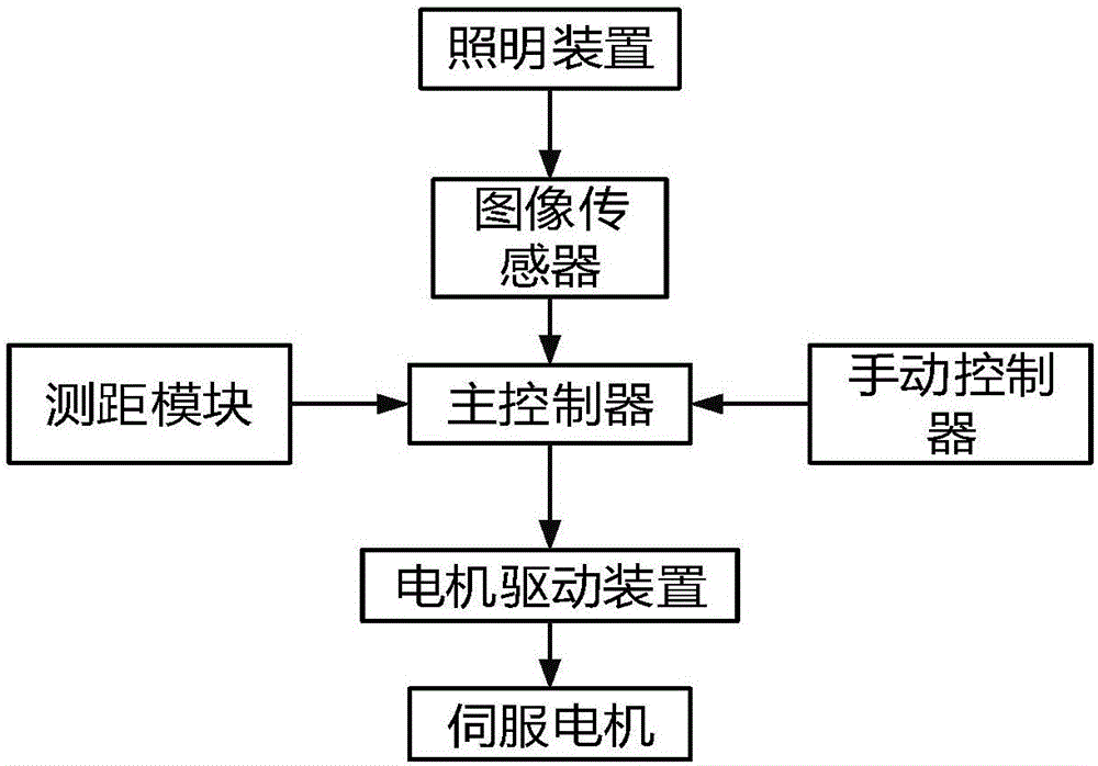 一種全向移動平臺視覺導(dǎo)航系統(tǒng)的制作方法與工藝