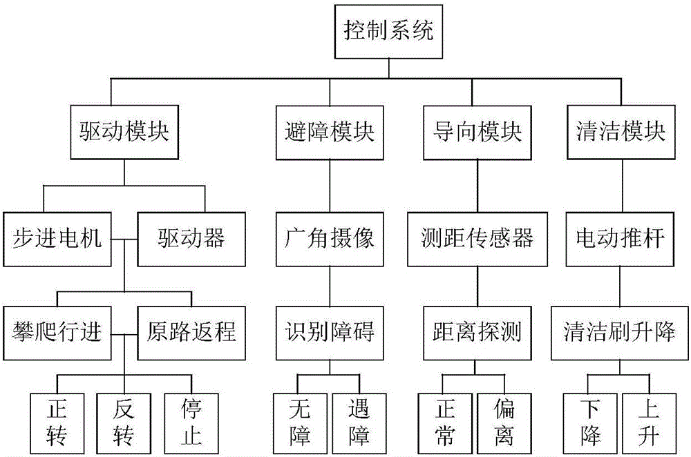 換流閥大廳內(nèi)壁清潔機器人的控制系統(tǒng)的制作方法與工藝