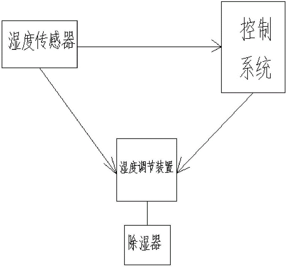 一種改進溫度控制系統(tǒng)的聚丙烯生產(chǎn)線的制作方法與工藝