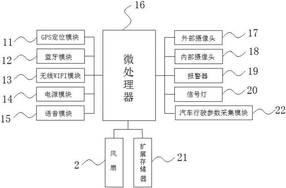 一種車載智能終端的制作方法與工藝