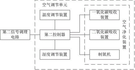 一种地铁空调系统的制作方法与工艺