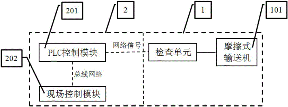 按先入先出方式排序的摩擦驅動輸送系統(tǒng)的制作方法與工藝