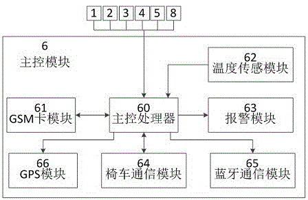 一種基于互聯(lián)網(wǎng)+的車內(nèi)兒童防封閉智能安全座椅的制作方法與工藝