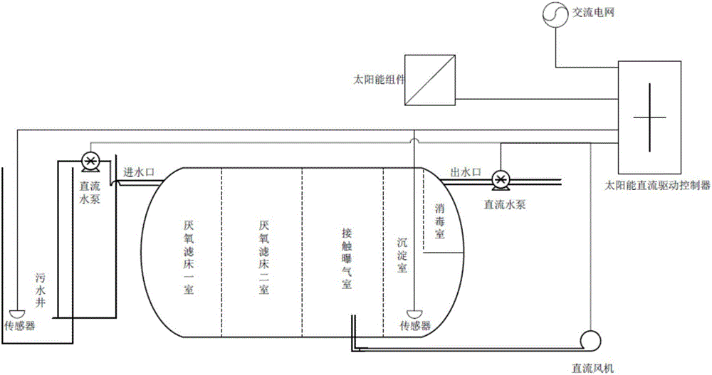 一種分散式污水處理系統(tǒng)的制作方法與工藝