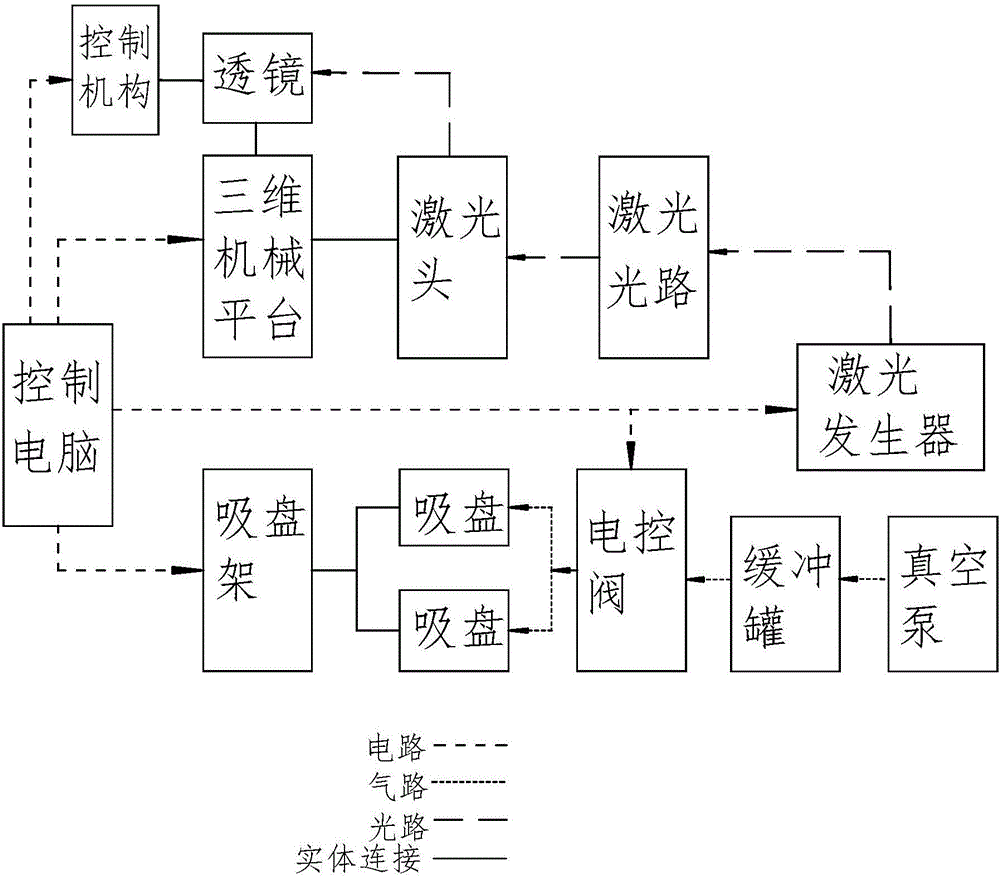 一种真空玻璃制作设备的制作方法与工艺