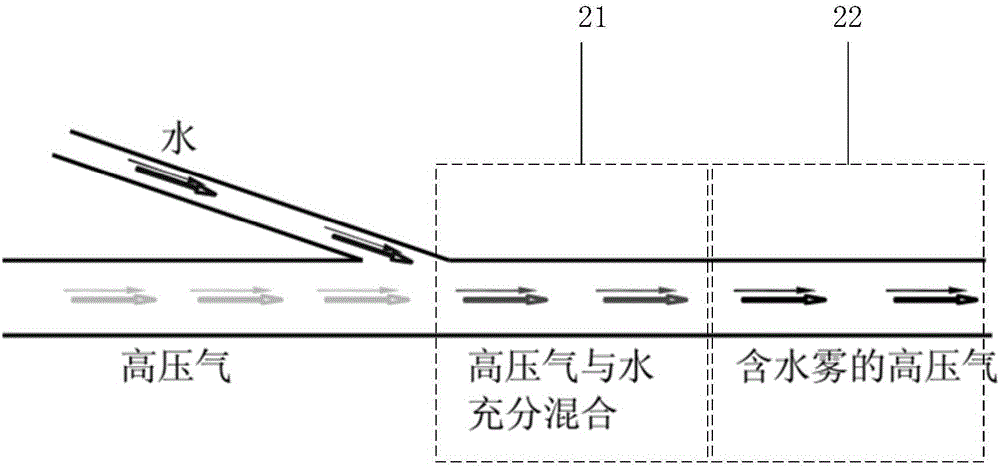 大体积混凝土温控系统的制作方法与工艺