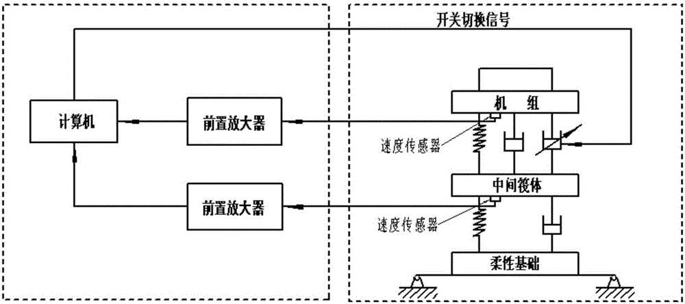 一种半主动控制浮筏隔振系统的制作方法与工艺