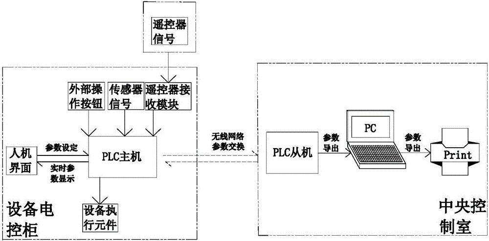 一種適用于異型面的混凝土現(xiàn)澆機(jī)器人的制作方法與工藝