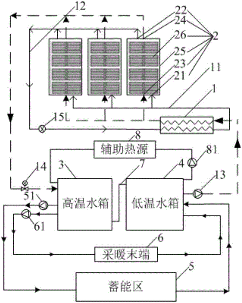 一种太阳能蓄热采暖系统的制作方法与工艺