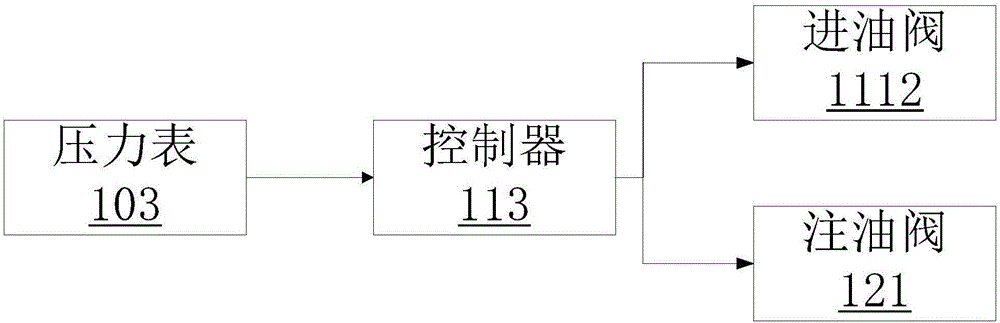 一種造紙冷油器注油裝置的制作方法