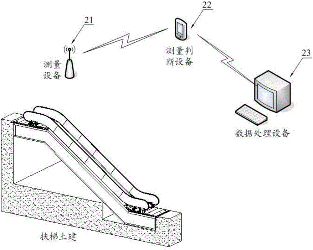 一种扶梯土建的测量系统的制作方法与工艺