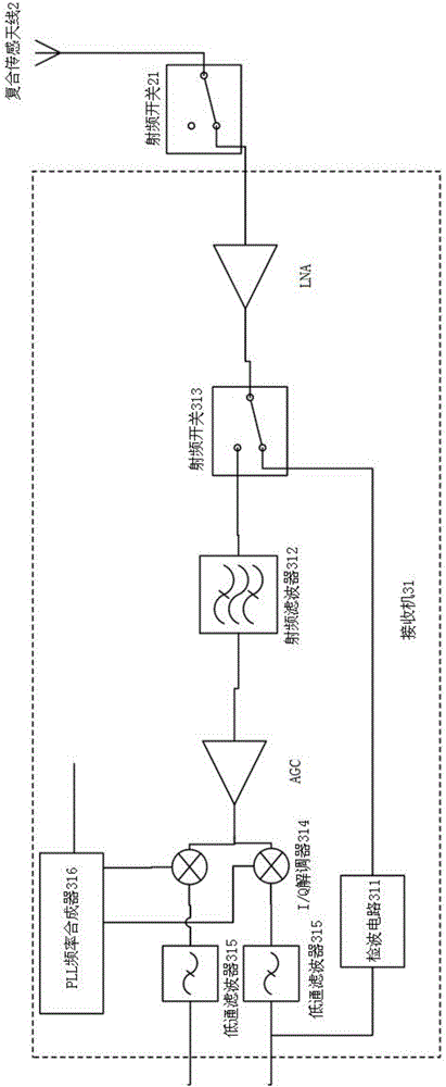 一種局部放電和溫度的復合檢測裝置的制作方法