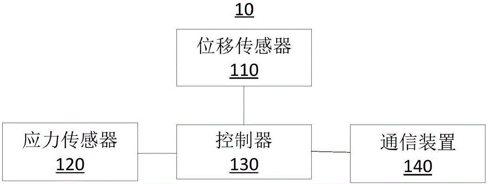 一種感應測量裝置及系統(tǒng)的制作方法