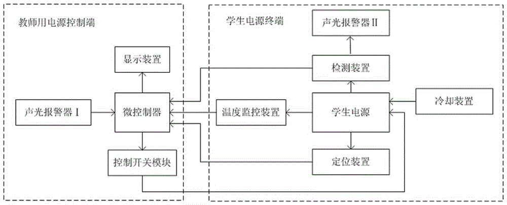 一種生物與科學(xué)實(shí)驗(yàn)室用電源的制作方法與工藝