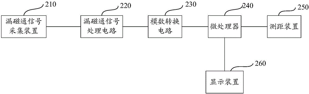 鋼絲繩檢測(cè)系統(tǒng)的制作方法與工藝