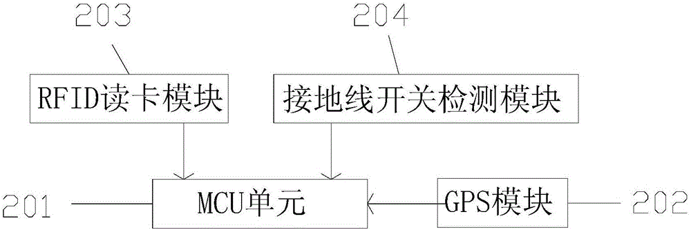 一種電力檢修的智能型接地線檢測(cè)裝置的制作方法