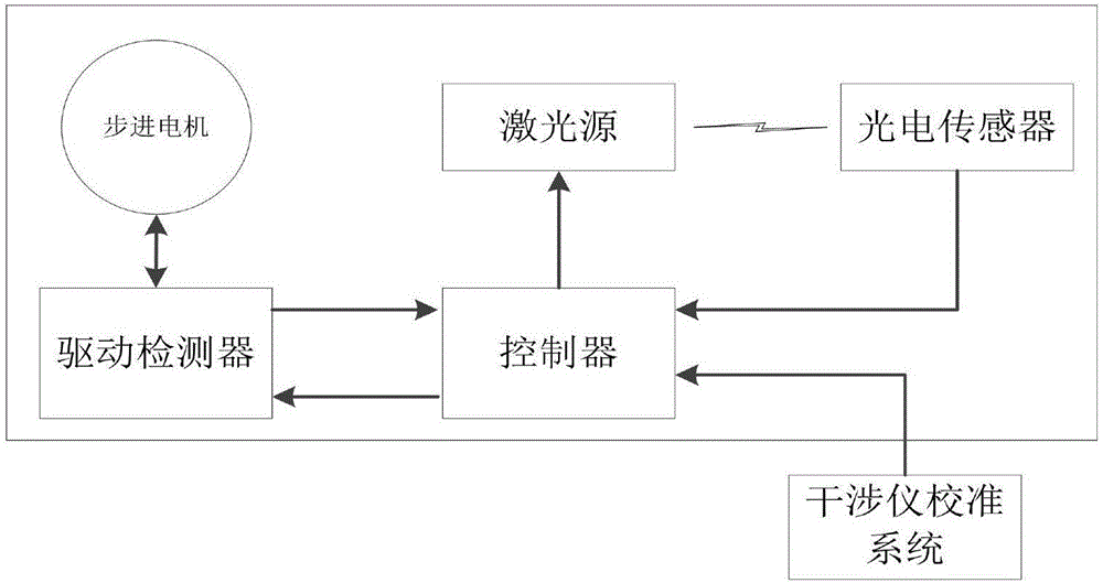 一种角度自动测量装置的制作方法