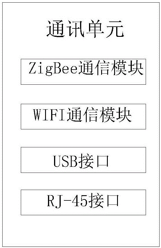 一種醫(yī)學檢驗用活菌培育檢驗箱的恒溫系統(tǒng)的制作方法與工藝