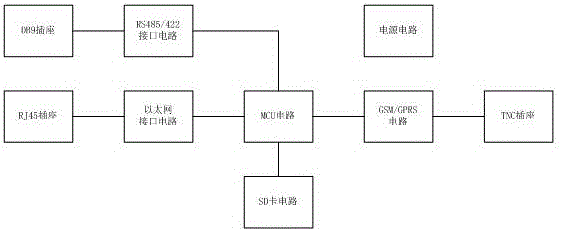 一種船舶壓載水處理設(shè)備的遠(yuǎn)程維護(hù)裝置的制作方法