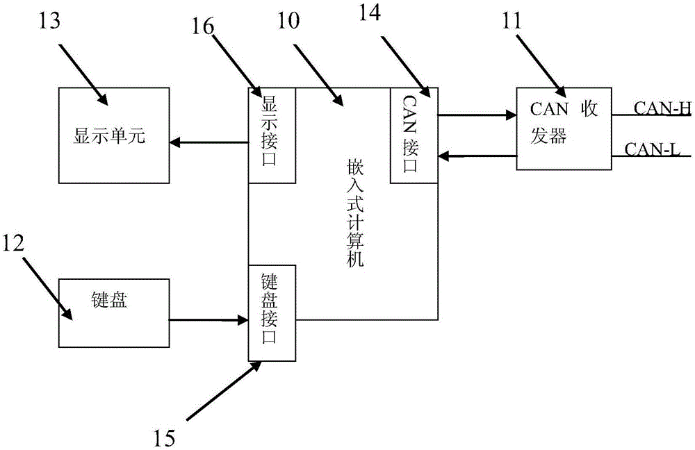 一種基于CAN控制的公交車空調系統(tǒng)的制作方法與工藝