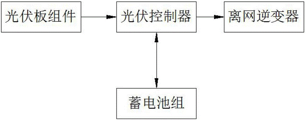 一種用于35kV電纜終端站的自給型智能低壓系統(tǒng)的制作方法與工藝