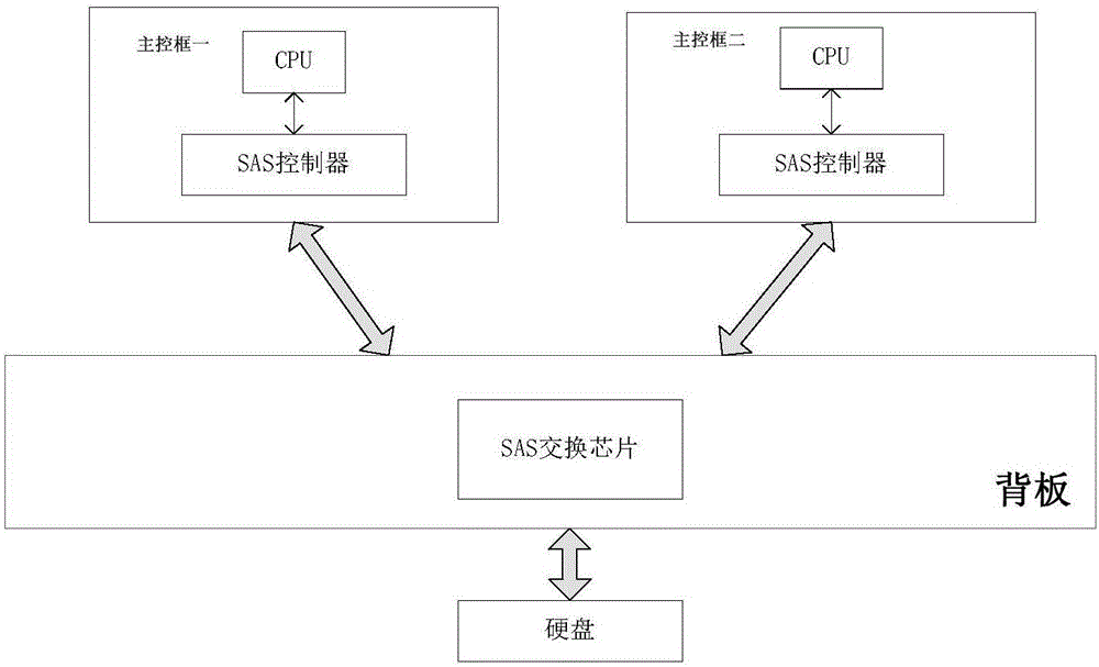 一种存储服务器的制作方法与工艺