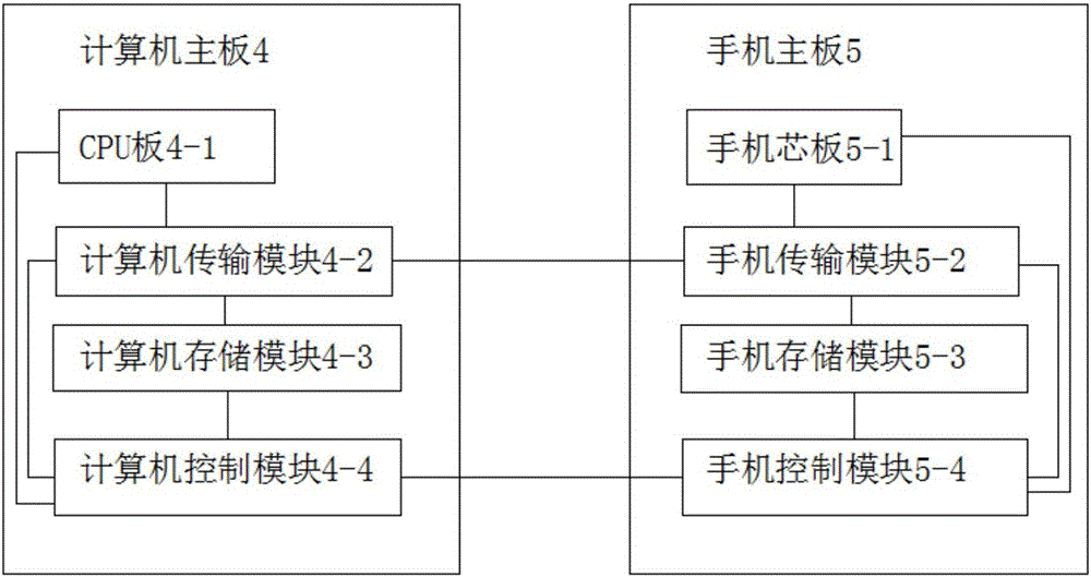 一種手機應用電腦的制作方法與工藝