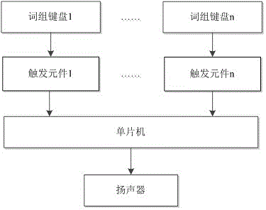 代语机的制作方法与工艺