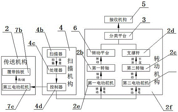 一種條碼識別書籍分類機的制作方法與工藝