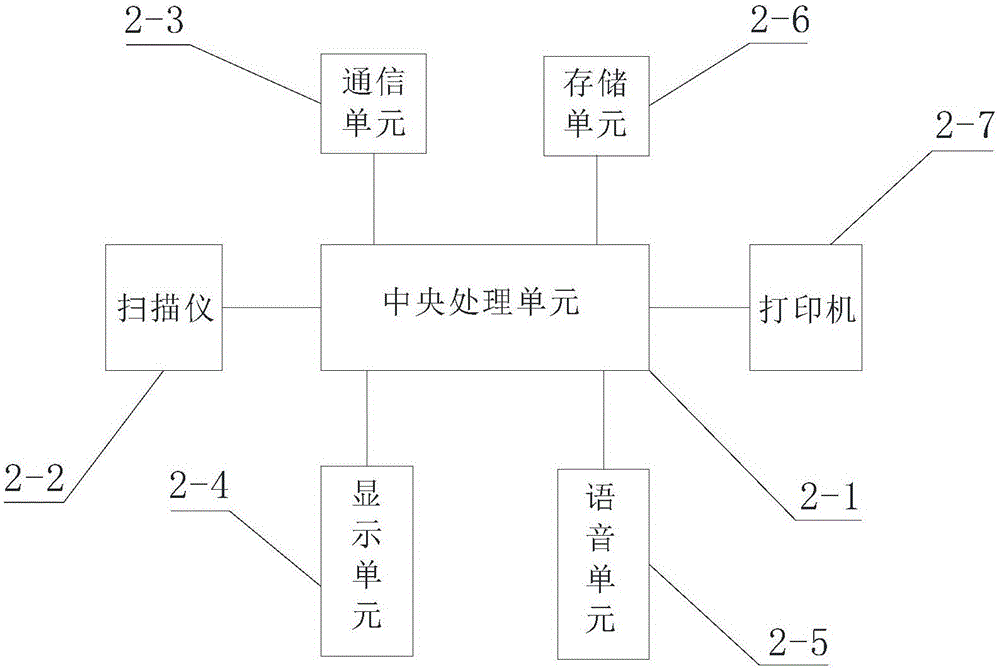 一種帶電子支付功能的投幣機(jī)及公交車的制作方法與工藝