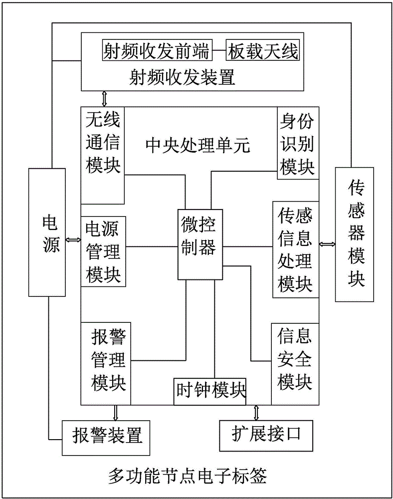 一種智能井蓋管理系統(tǒng)的制作方法與工藝