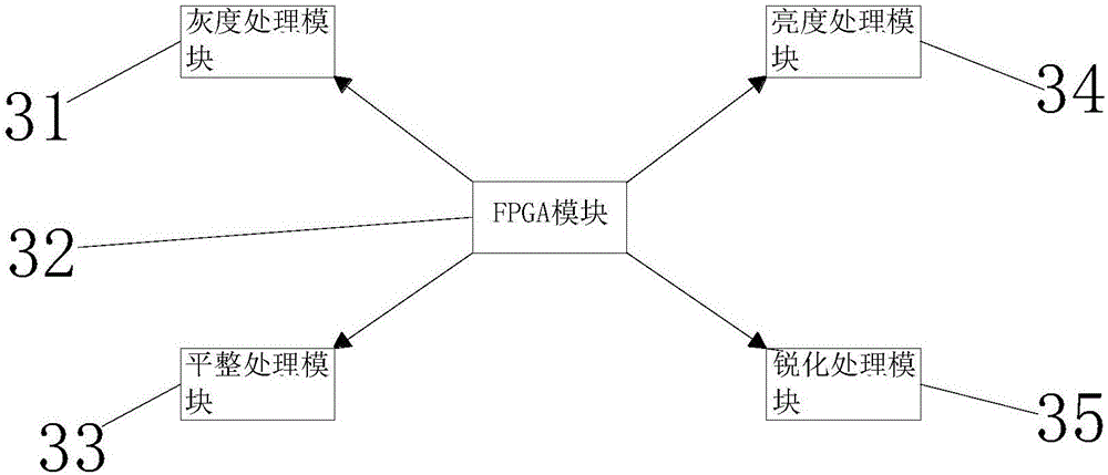 海洋的波浪圖像處理裝置的制作方法