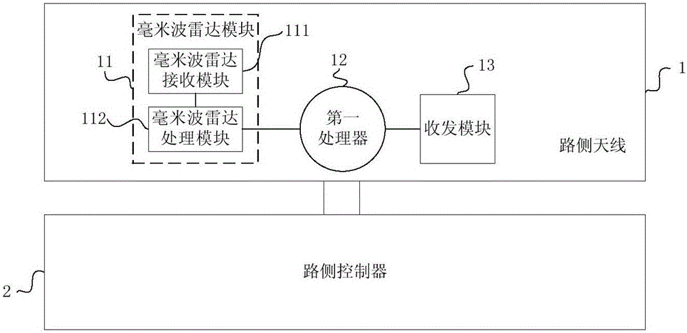 etc路侧装置及etc的制作方法