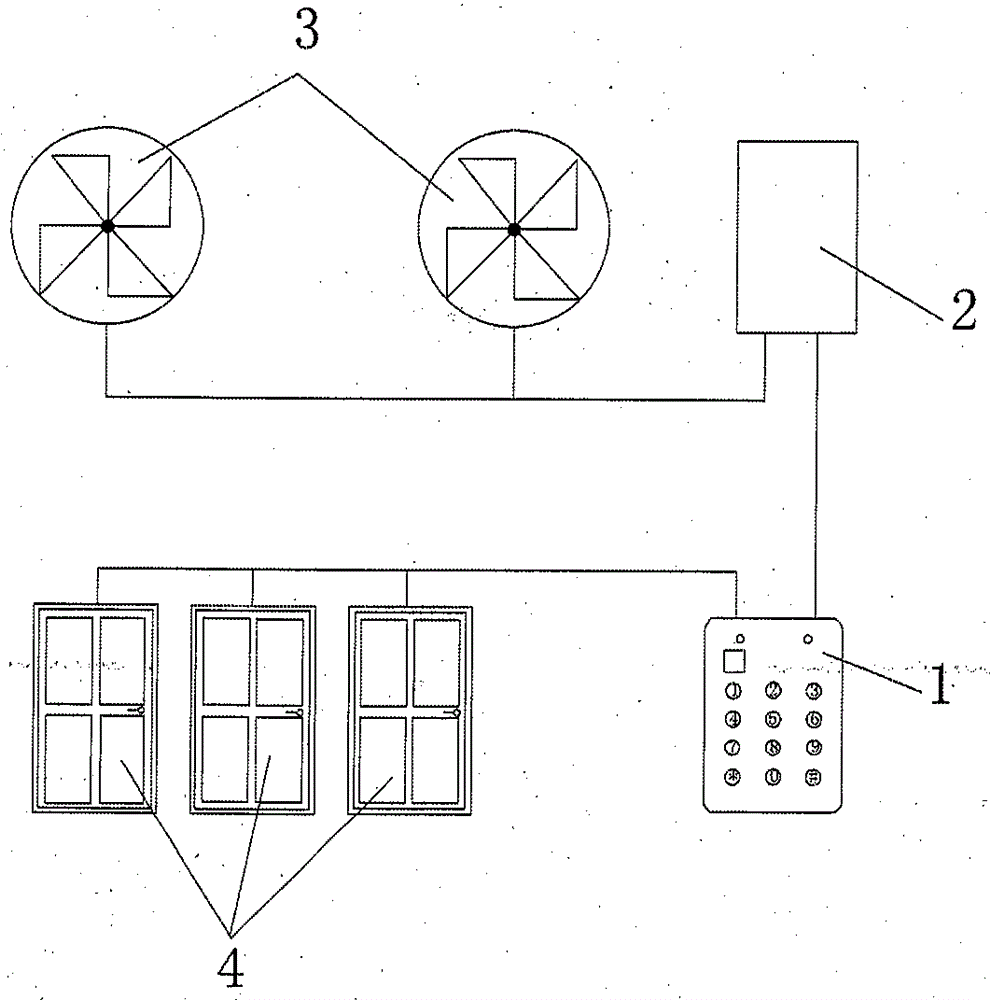 一種GIS室門禁系統(tǒng)的制作方法與工藝