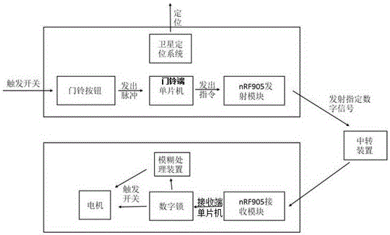 聽(tīng)力殘障人士手環(huán)振動(dòng)提醒門鈴的制作方法與工藝