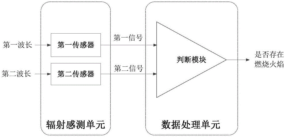 一种防误报光谱火焰探测器的制作方法与工艺