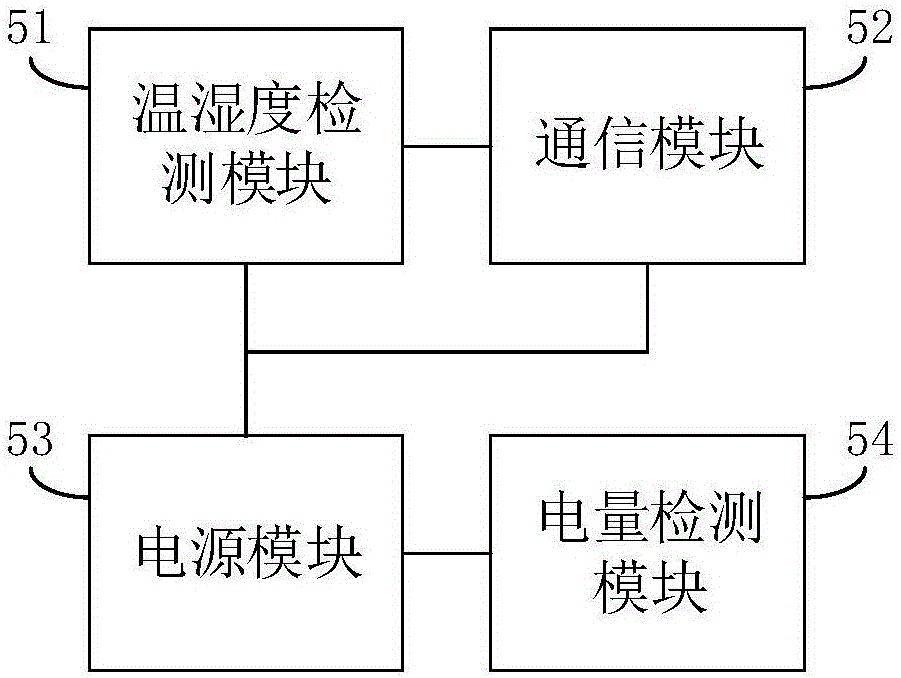 一種溫濕度無線采集系統(tǒng)的制作方法與工藝