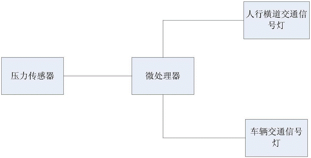 一种路口交通信号系统的制作方法与工艺