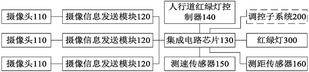 紅綠燈調(diào)控系統(tǒng)及道路交通管理系統(tǒng)的制作方法與工藝