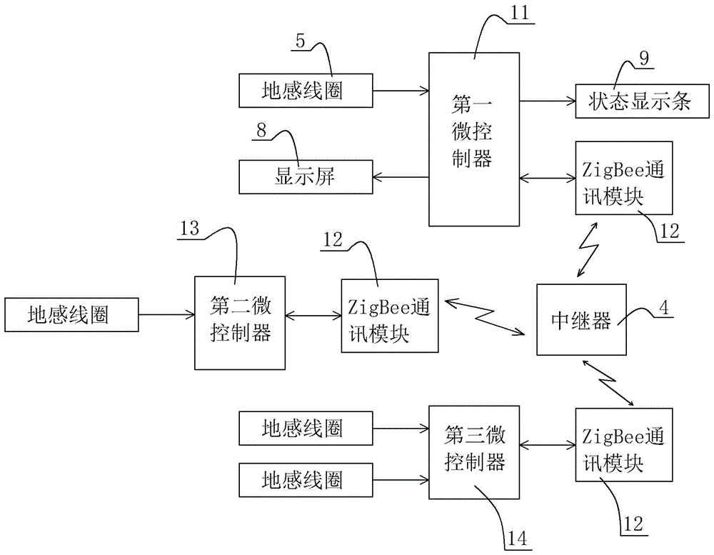 一種基于車道占用率的警示系統(tǒng)的制作方法與工藝