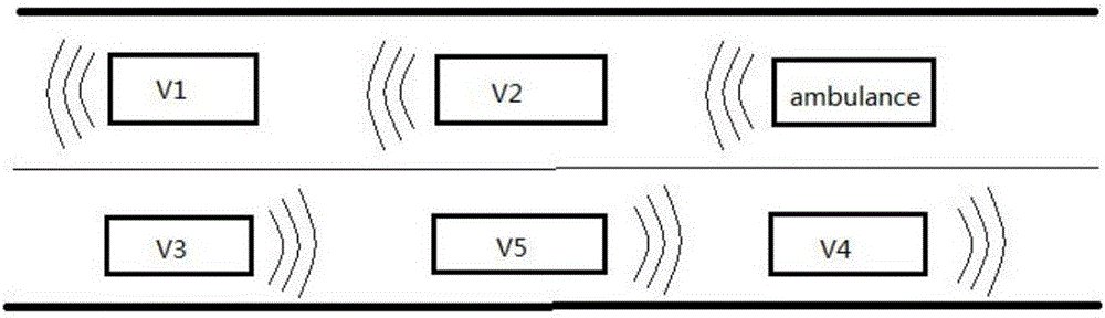 基于WAVE協(xié)議的車輛無線預(yù)警系統(tǒng)的制作方法與工藝